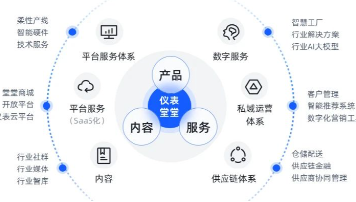 多國展，儀表堂堂Web版將首發(fā)上線！